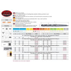Somta Series 223 – 28.0 mm HSS MTS Core Drill (MTS No. 3)