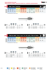Hepyc – 10mm Double Cut Carbide Burr (Round Tree Shape)