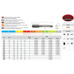 Somta Series 519 – HSS HSS M4 X 0.7 L/H Intermediate Tap