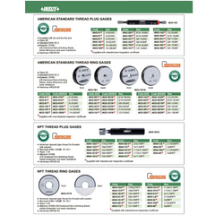 Insize Thread Plug Gage 1/4-28 UNF Class 2B Series 4643-1B2