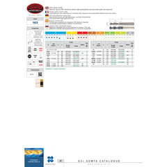 Somta Series 163 – 6.5MM UDL Stub Drill HSS-Co5