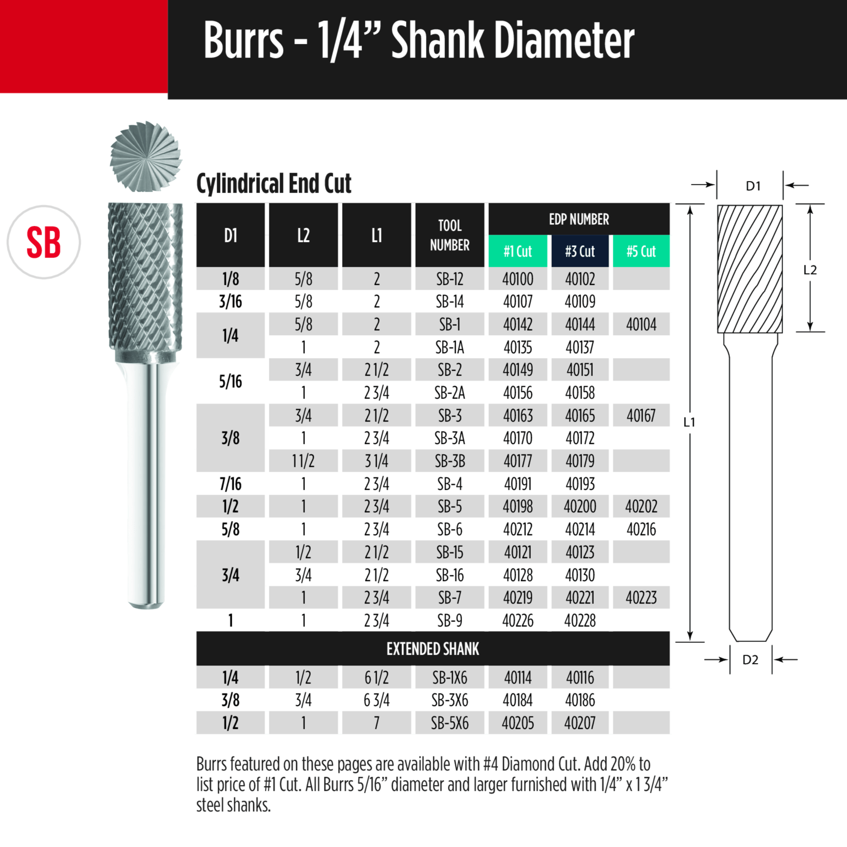 Fullerton CARBIDE BURRS Fullerton - SB3 3/8" Cylindrical End Cut Series Carbide Burr