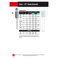 Fullerton CARBIDE BURRS Fullerton - SB9 1" Cylindrical End Cut Series Carbide Burr
