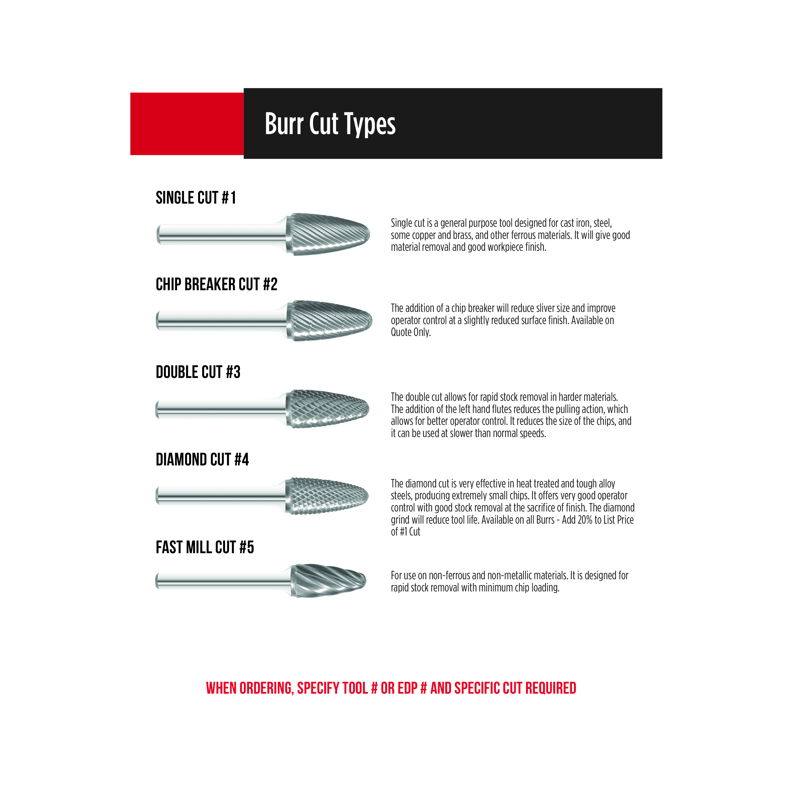 Fullerton CARBIDE BURRS Fullerton - SC3 3/8" Cylindrical Ball Nose Series Extended Shank Carbide Burr