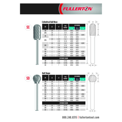 Fullerton CARBIDE BURRS Fullerton - SC7 3/4" Cylindrical Ball Nose Series Carbide Burr