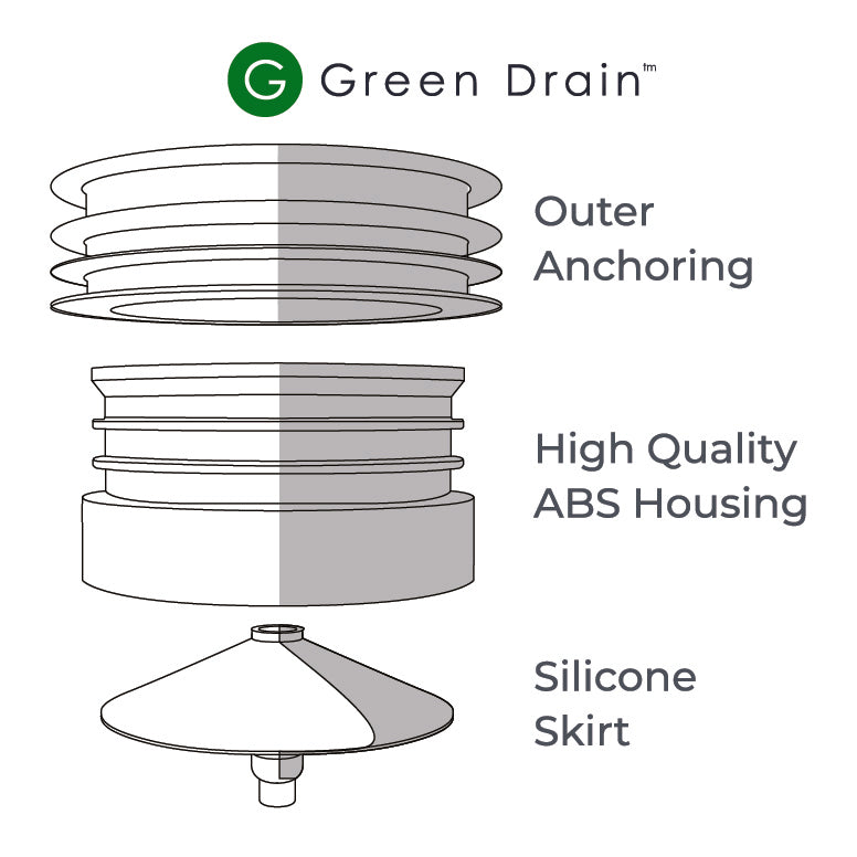 Green Drain Plumbing Plug Green Drain Waterless Trap Seal 3.5" (89-94mm)