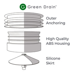 Green Drain Plumbing Plug Green Drain Waterless Trap Seal 3.5" (89-94mm)