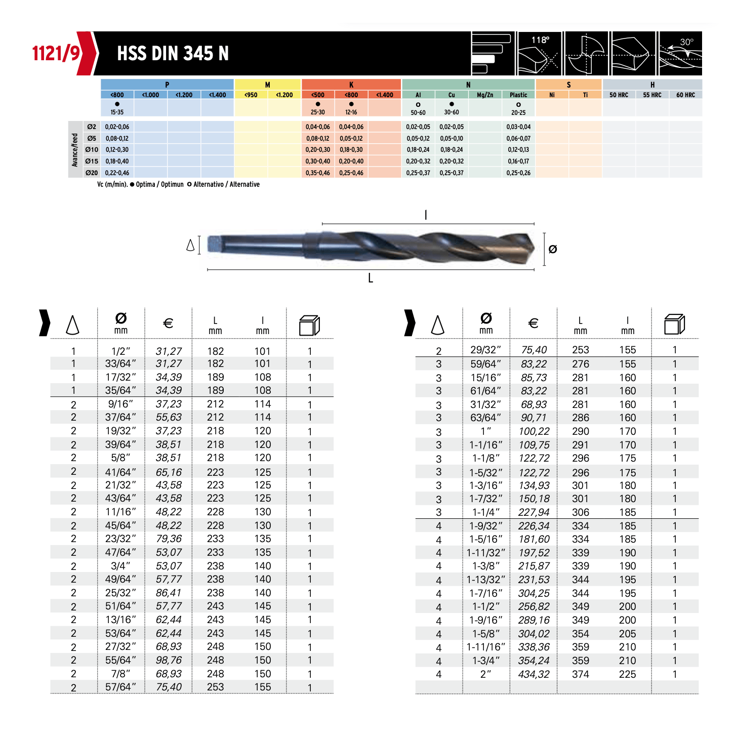 Hepyc 11/16" HSS Morse Taper Shank Drill MT2 DIN 345 - Twin Eagle Imports