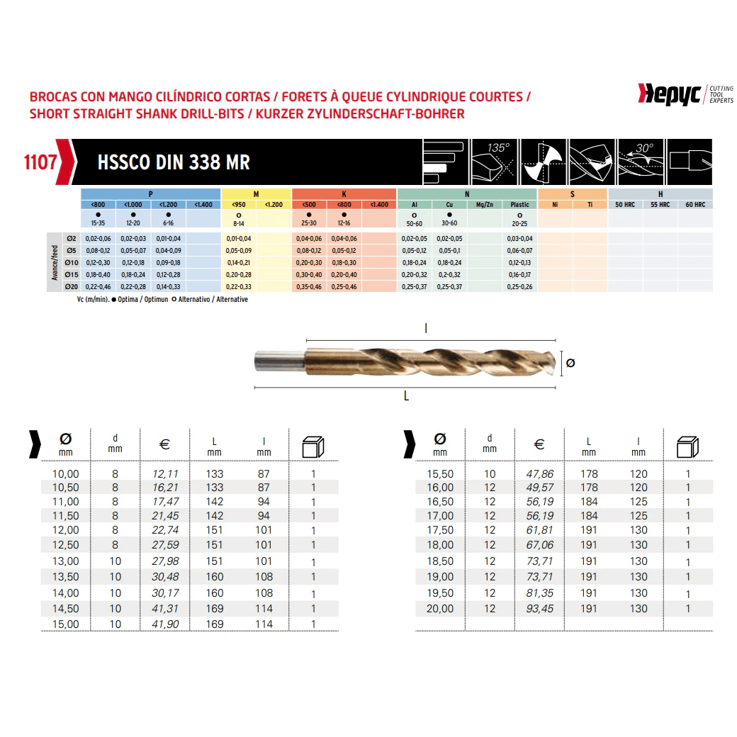 Hepyc 16.5mm HSS-Co Reduced Shank Drill – DIN 338 MR - Twin Eagle Imports