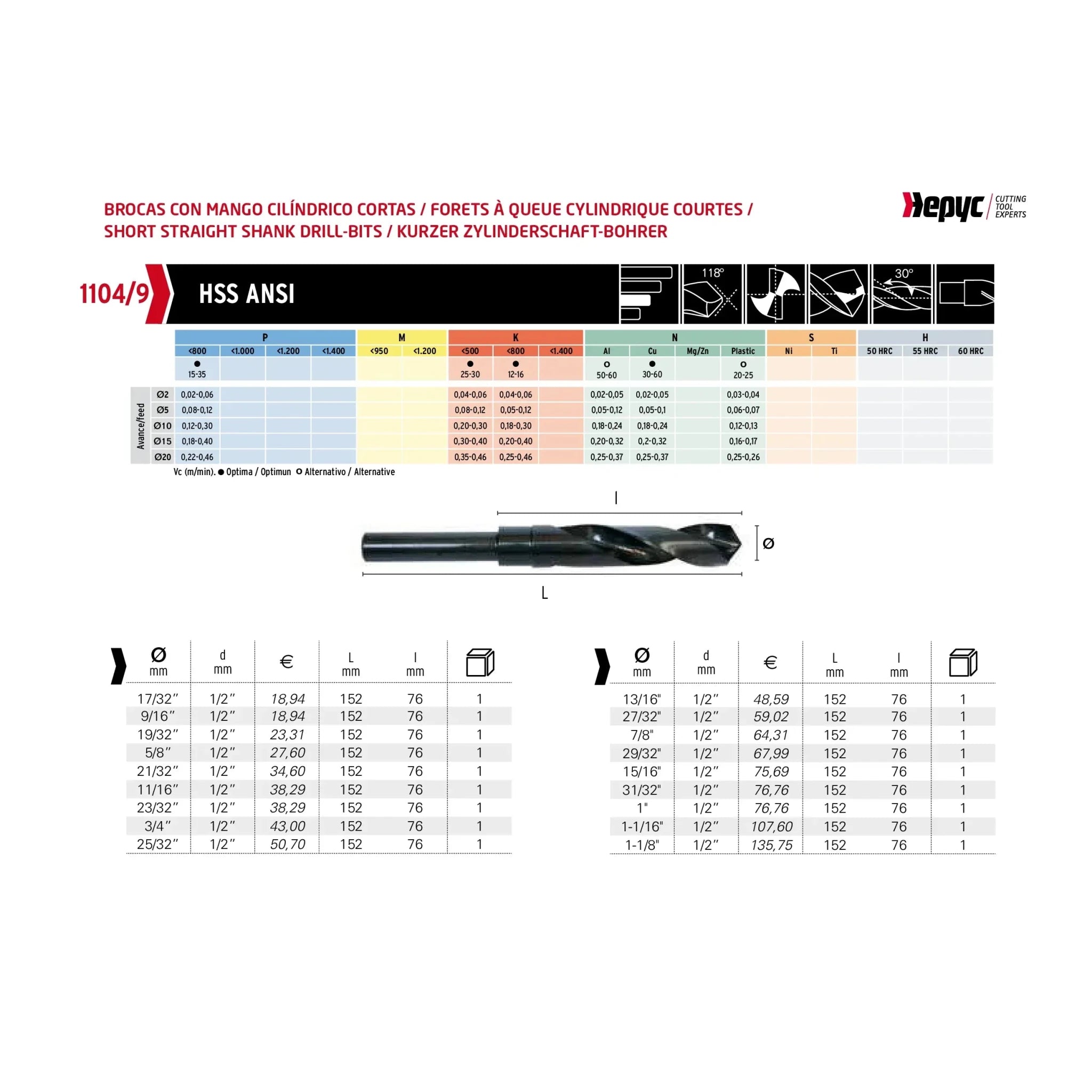 Hepyc 25/32" HSS Reduced Shank Drill DIN 338 - Twin Eagle Imports