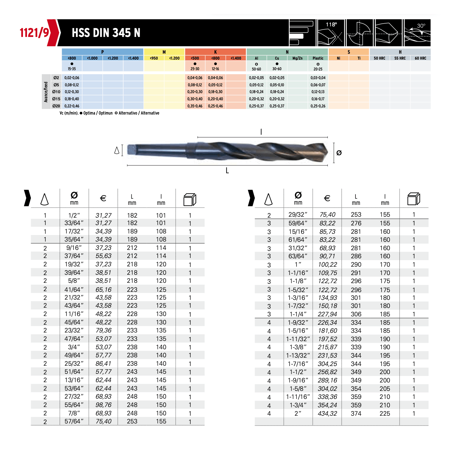 Hepyc 27/32" HSS Morse Taper Shank Drill MT2 DIN 345 - Twin Eagle Imports