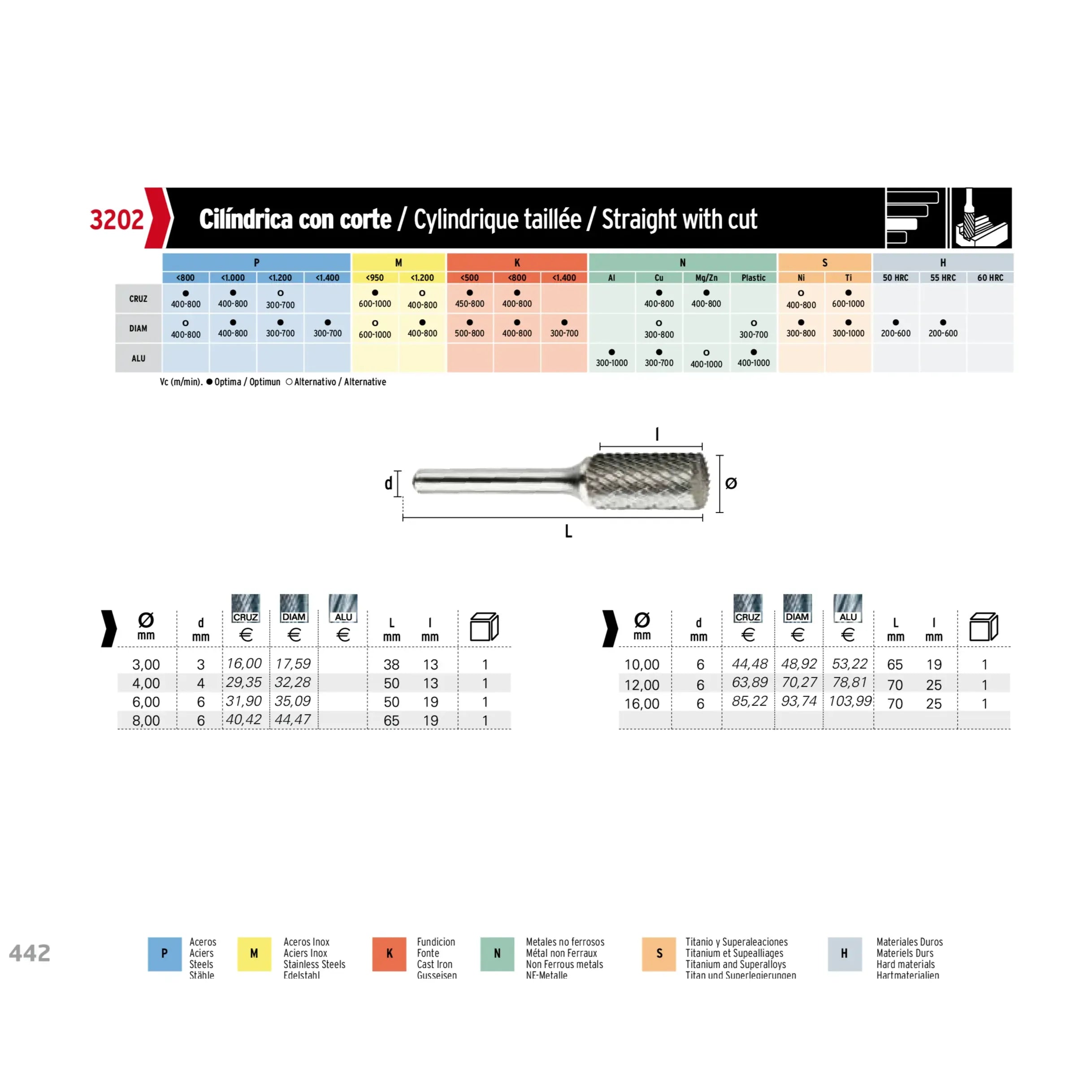 HEPYC CARBIDE BURRS Hepyc 10mm Double Cut Carbide Burr (Cylinder End Cut) 3202