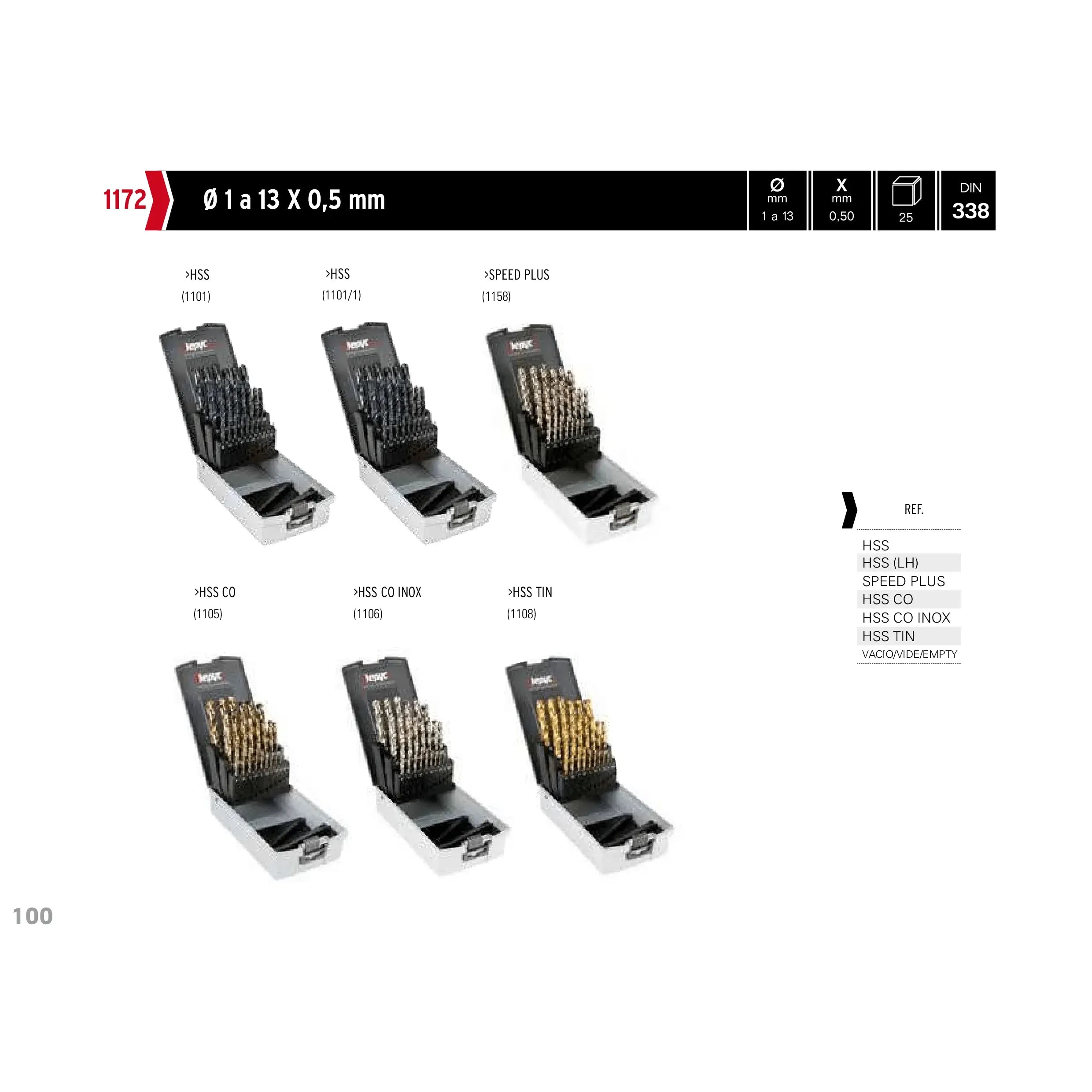 HEPYC DRILLS Hepyc 1–13mm HSS-Co Jobber Drill Bit Set 0.5mm Increments (25-Piece, DIN 338, Split Point)