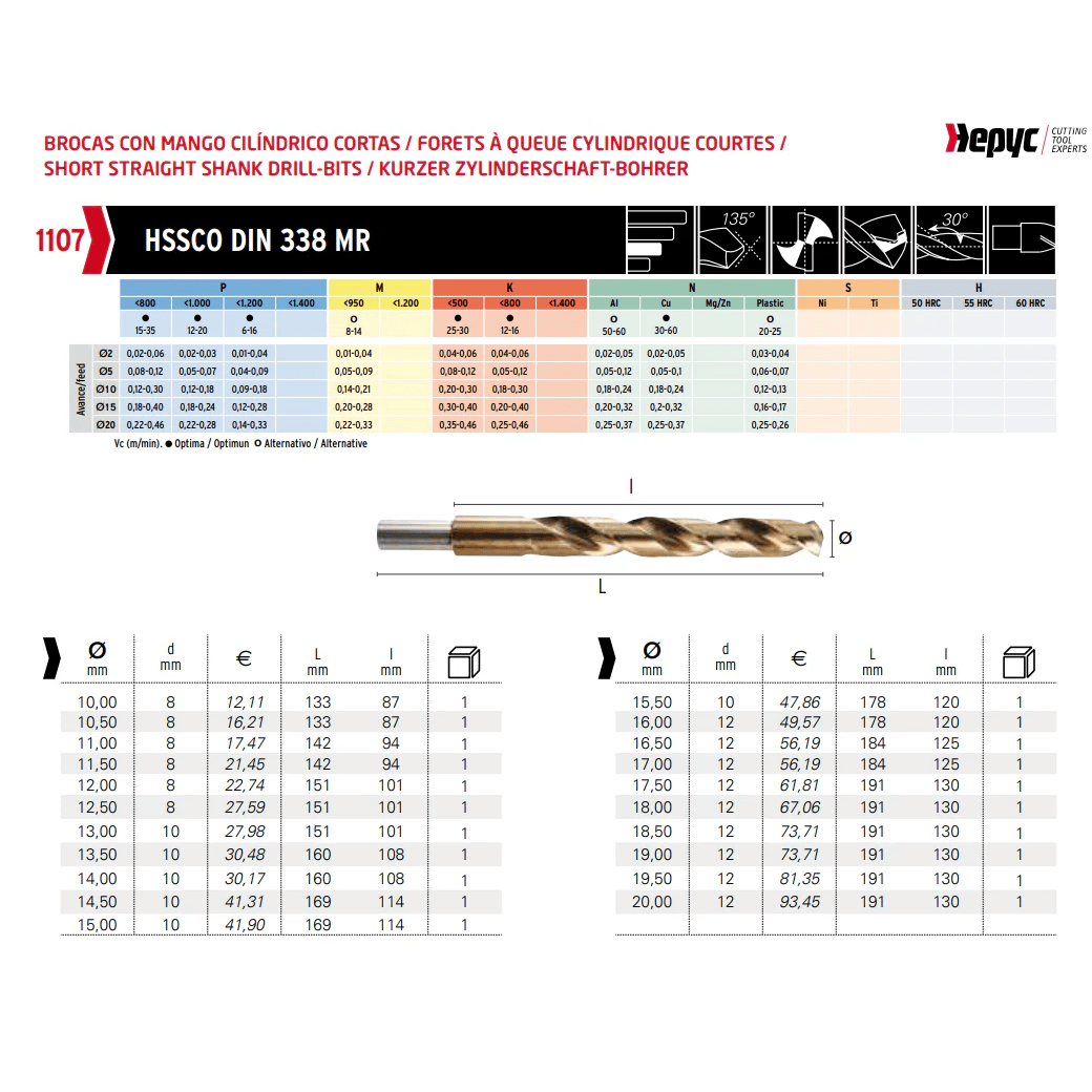 HEPYC DRILLS Hepyc 13.0mm HSS-Co Reduced Shank Drill – DIN 338 MR