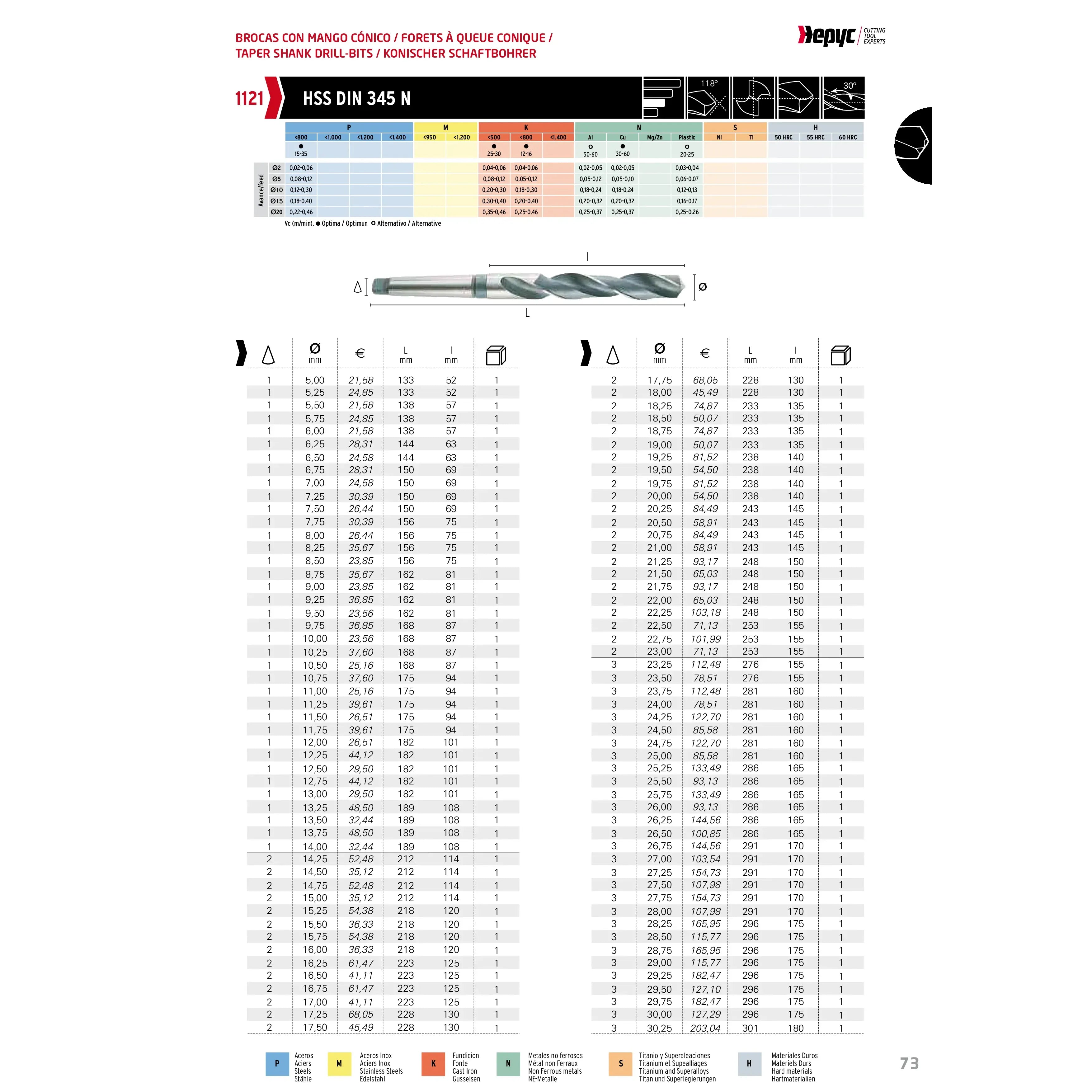 HEPYC DRILLS Hepyc 14.5mm HSS Morse Taper Shank Drill MT2 DIN 345N