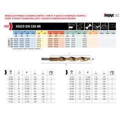 HEPYC DRILLS Hepyc 15.0mm HSS-Co Reduced Shank Drill – DIN 338 MR