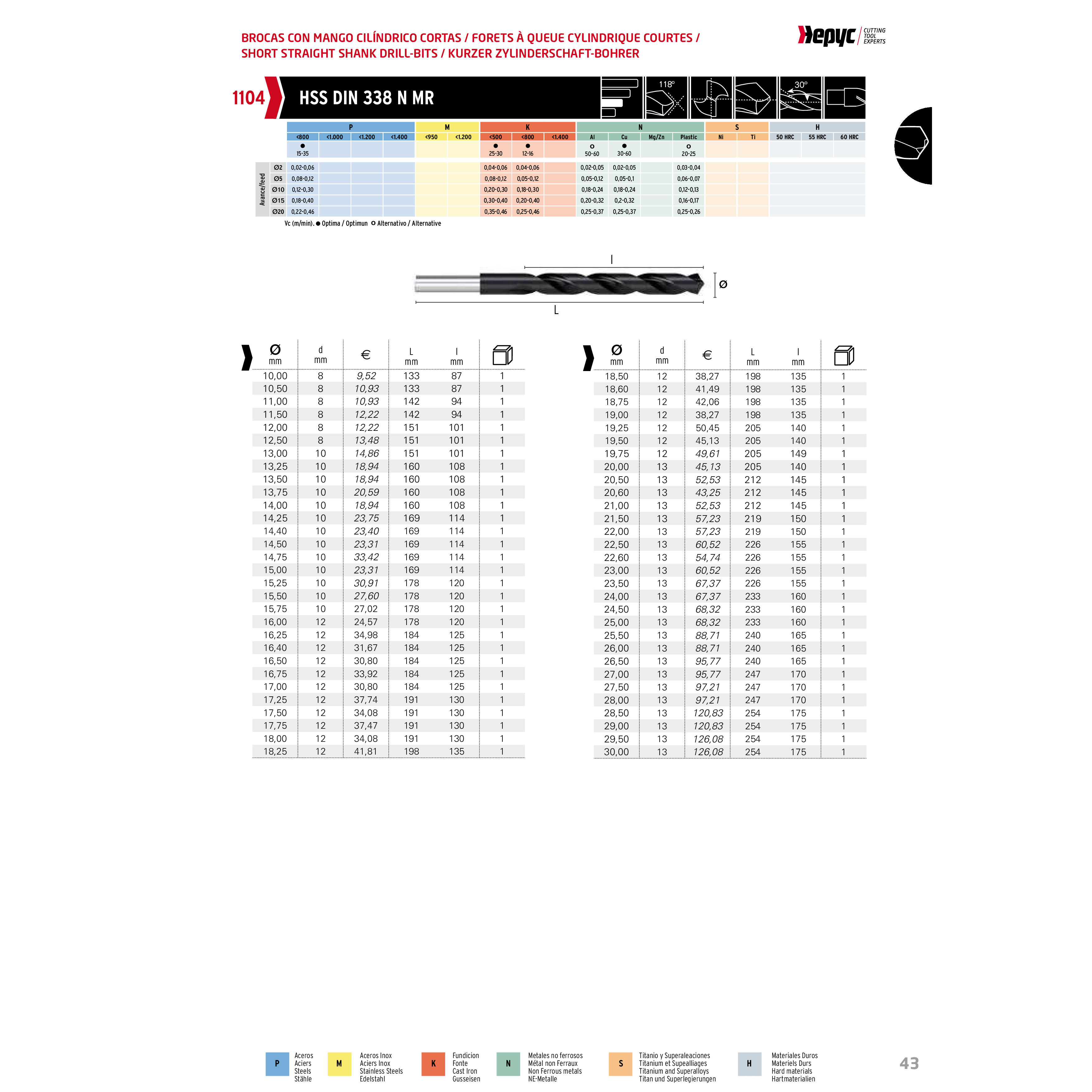 HEPYC DRILLS Hepyc 22mm HSS Reduced Shank Drill DIN 338