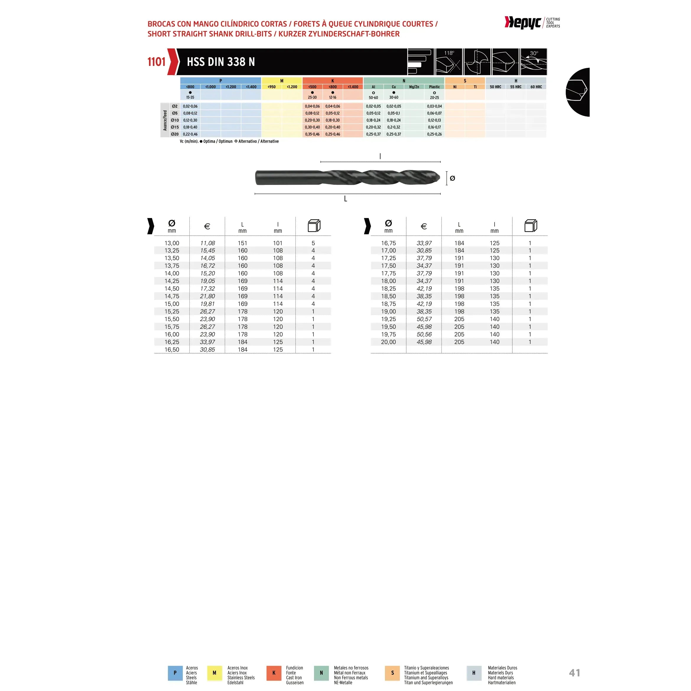 HEPYC DRILLS Hepyc 3.90mm HSS Jobber Drill Bit DIN 338