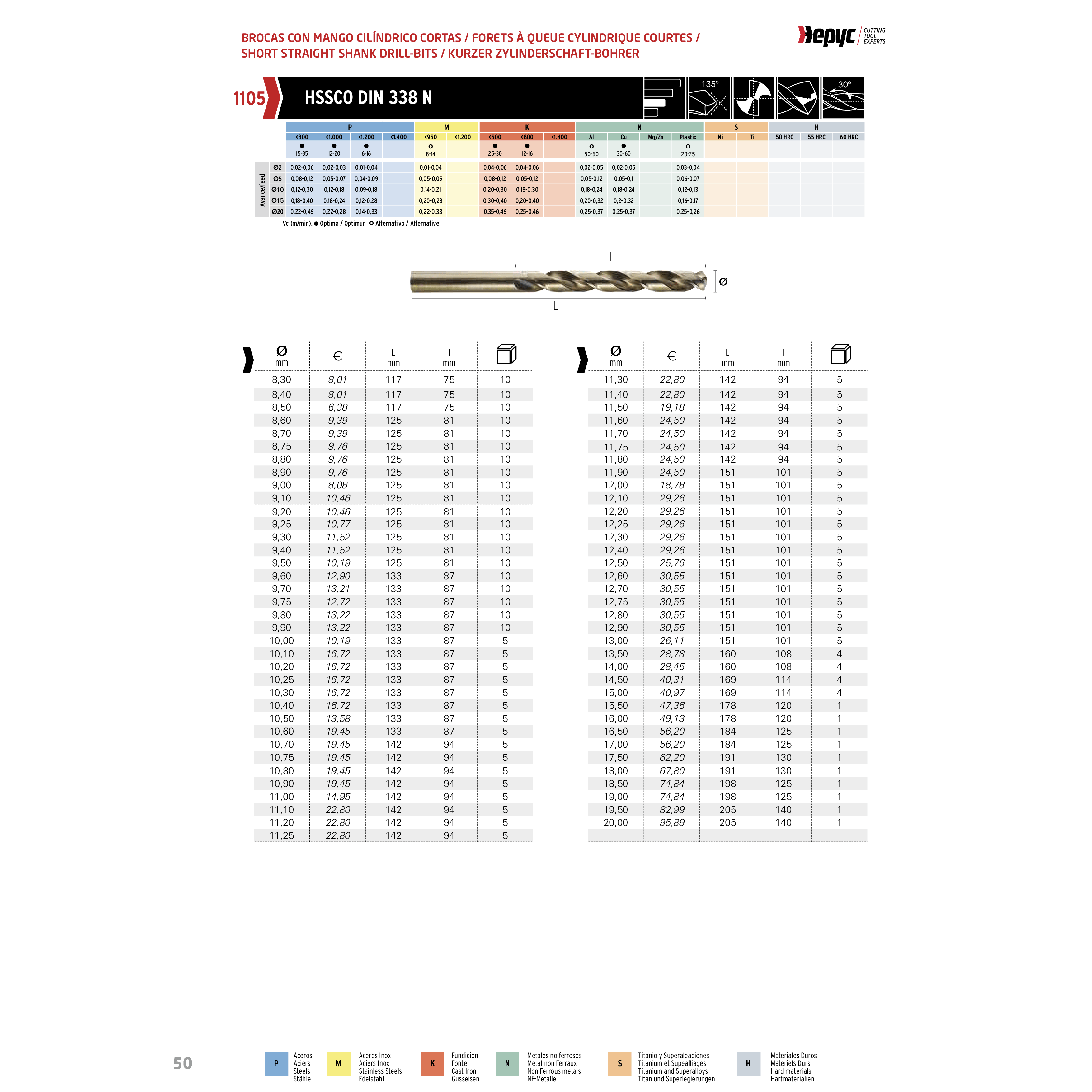 HEPYC DRILLS Hepyc 6.5mm HSS-Co Jobber Drill Bit – DIN 338