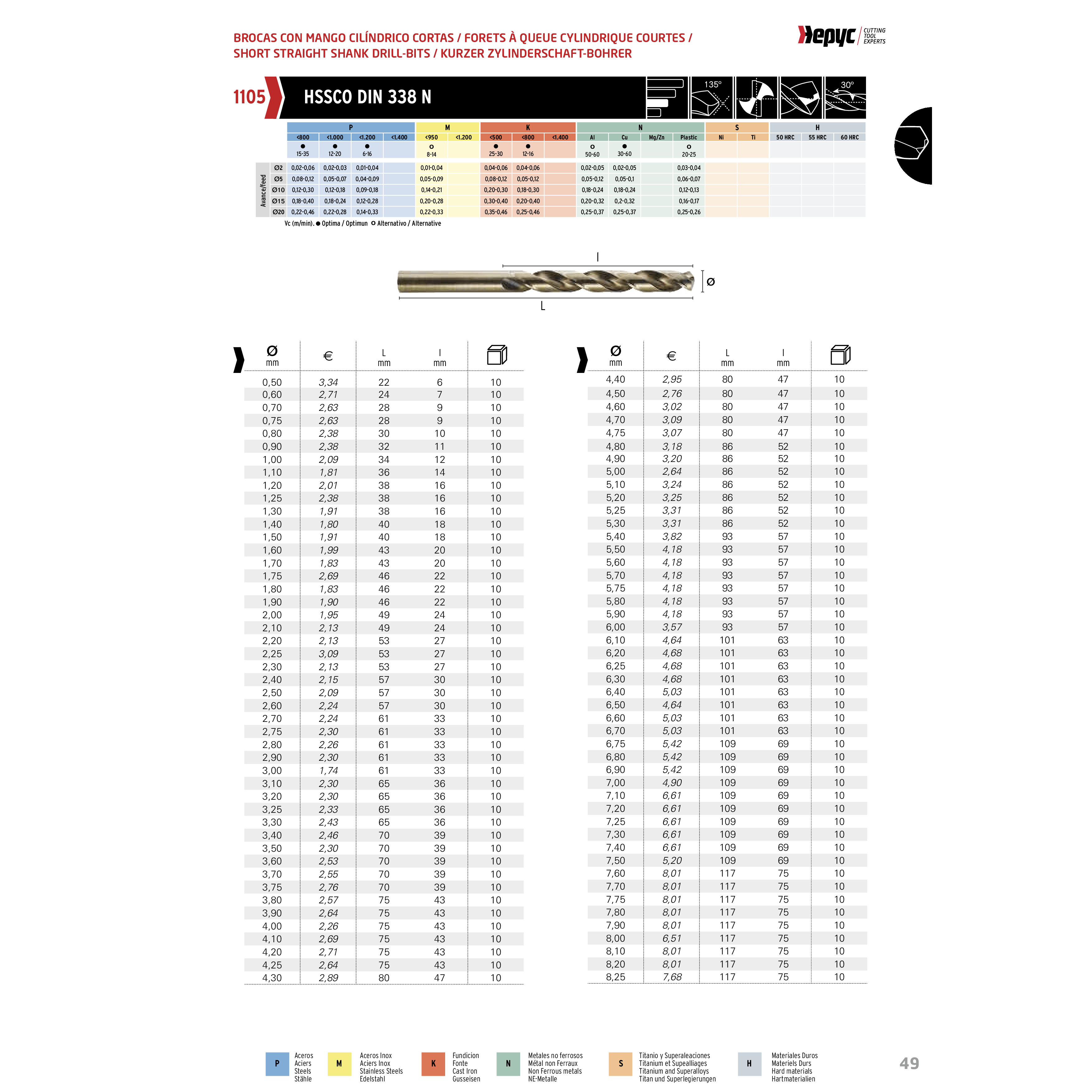 HEPYC DRILLS Hepyc 6.5mm HSS-Co Jobber Drill Bit – DIN 338