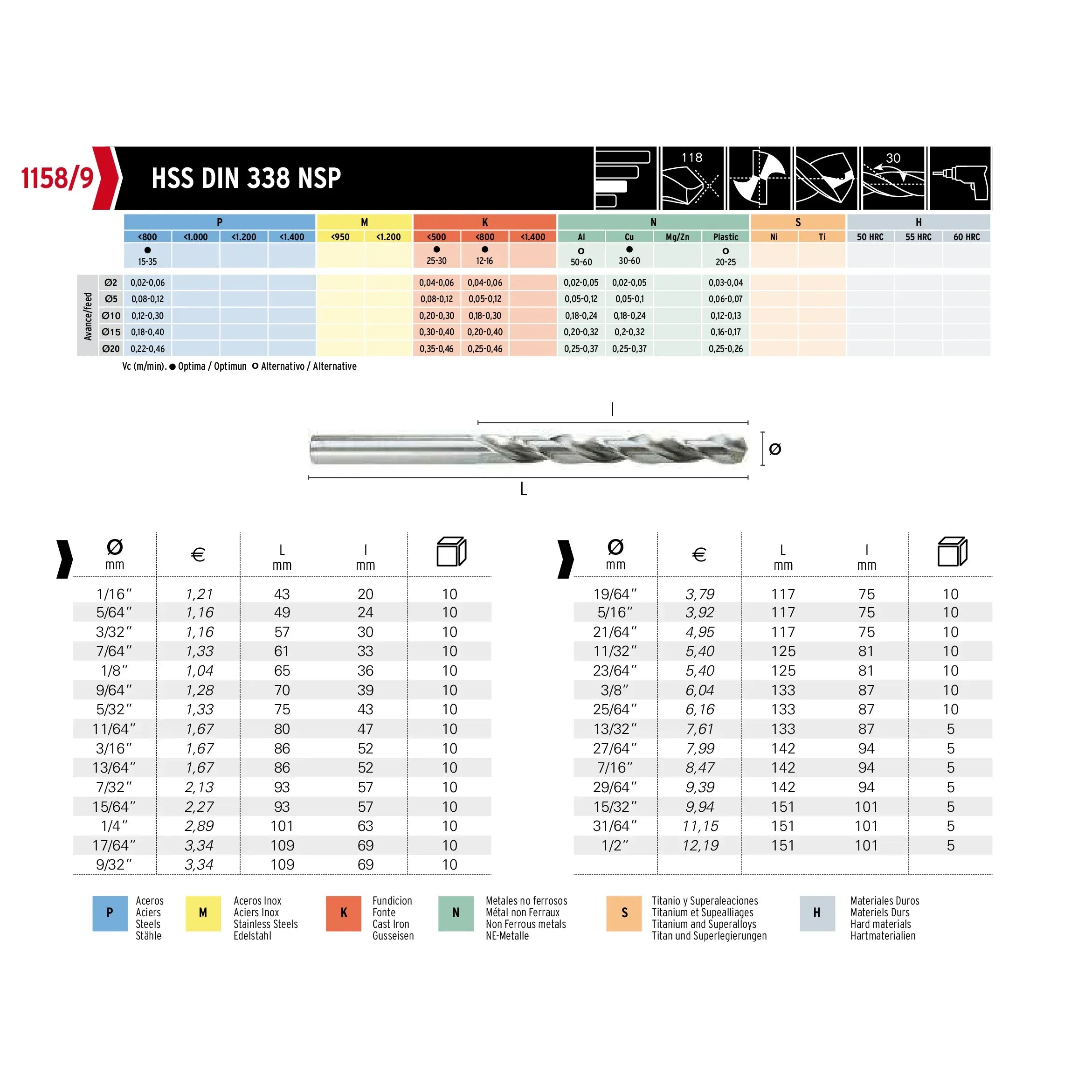 HEPYC DRILLS Hepyc 7/16" HSS Jobber Drill Bit DIN 338