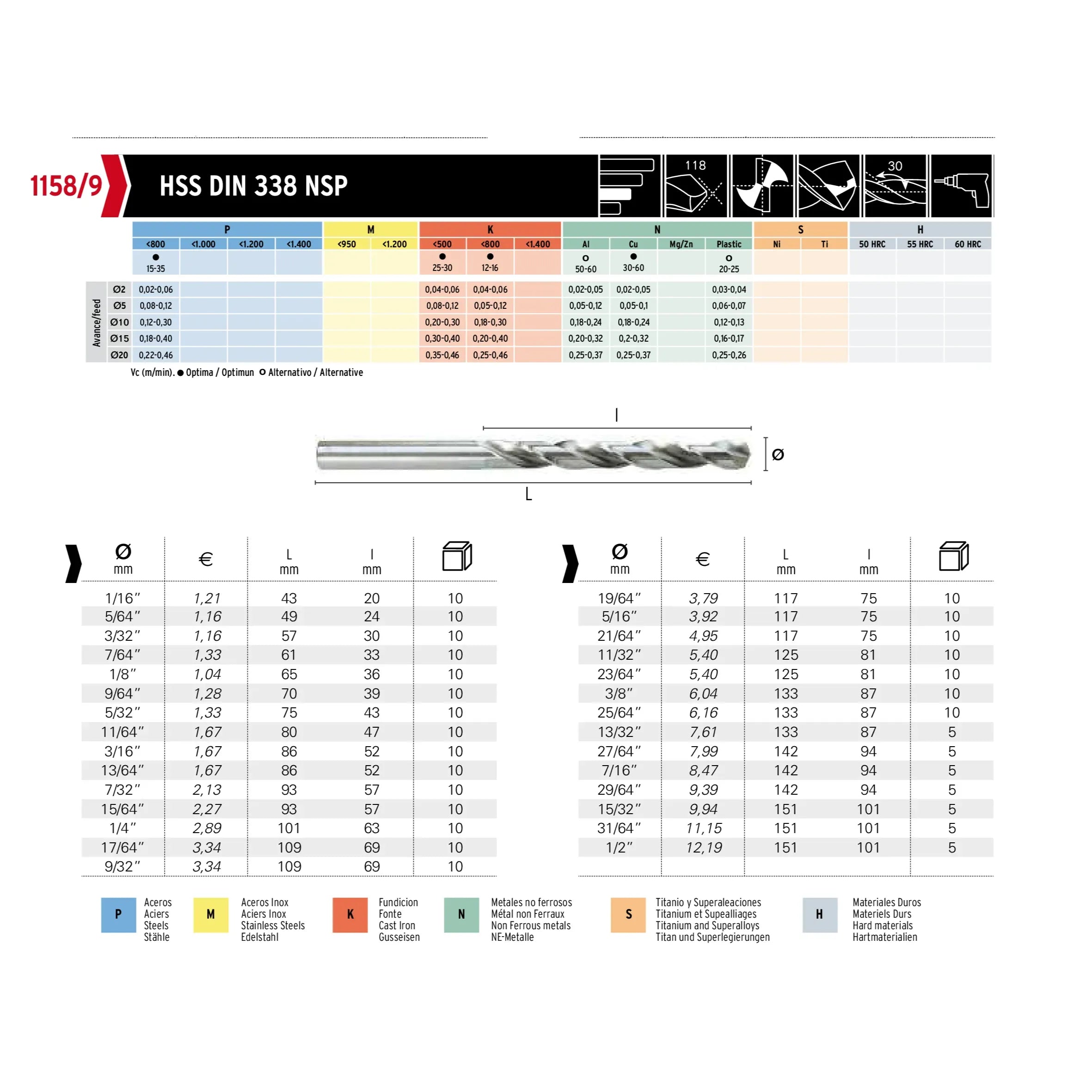 HEPYC DRILLS Hepyc 7/32" HSS Jobber Drill Bit DIN 338