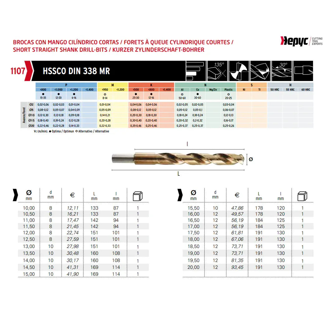 HEPYC DRILLS Hepyc DIN338N – 14.5mm HSSE-Co Cobalt Jobber Drill Bit
