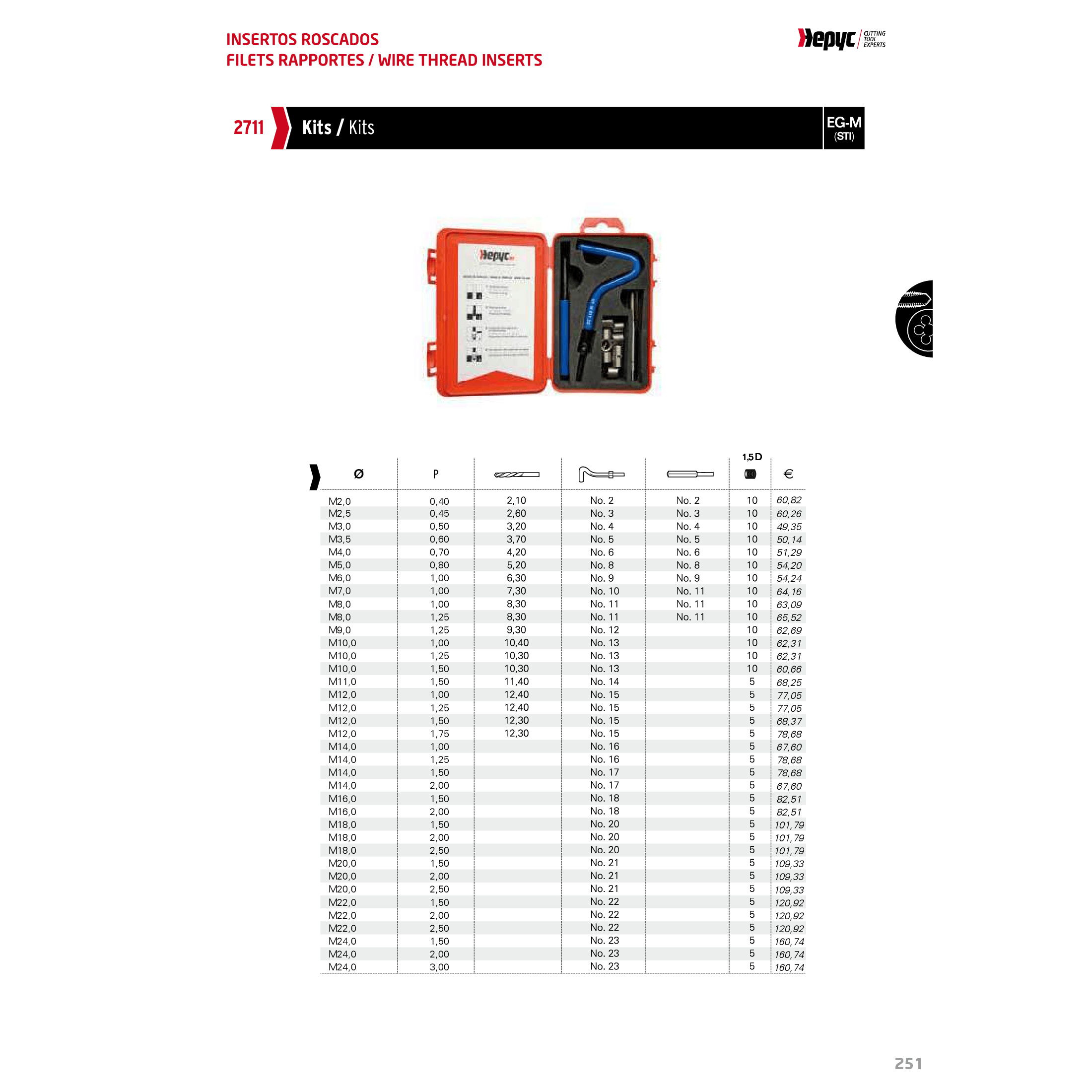 HEPYC THREAD REPAIR Hepyc Insert Thread Repair Kit M10 × 1.50