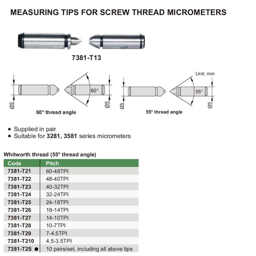Insize 10 Pairs Whitworth 55° Measuring Tip Set Series 7381-T2S - Twin Eagle Imports
