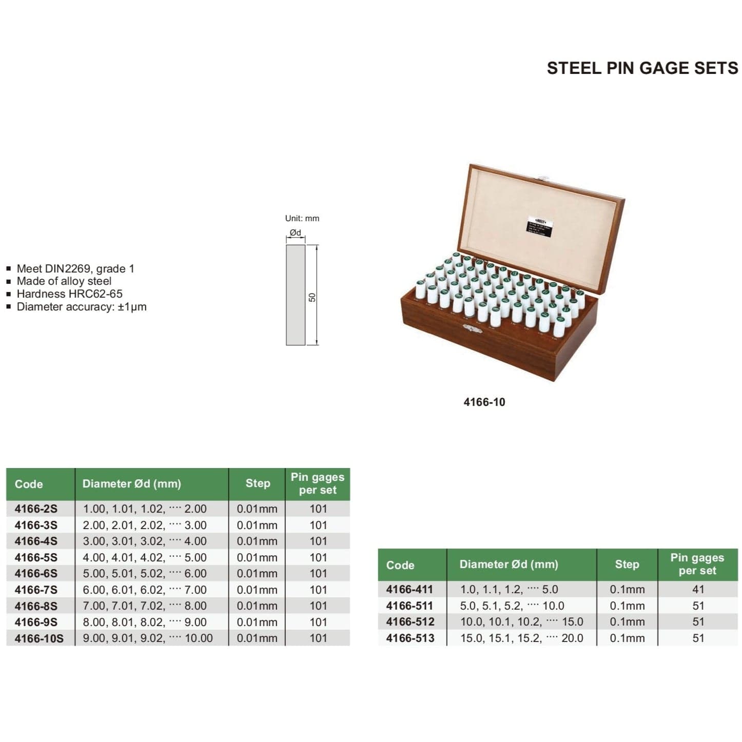 Insize 41pcs Metric Pin Gage Set 4166-411 - Twin Eagle Imports