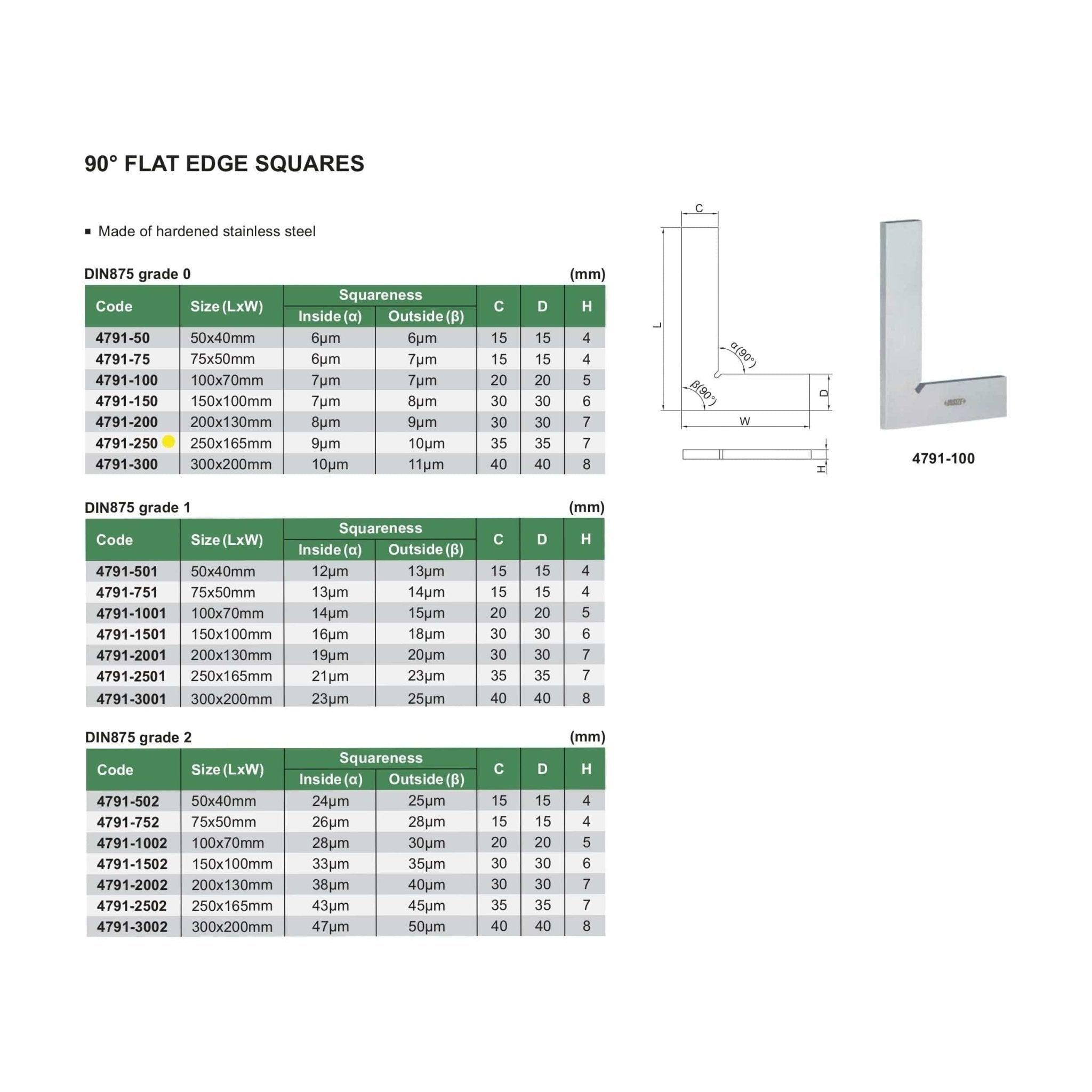 Insize 90° Flat Edge Square 250x165mm Range Series 4791-250 - Twin Eagle Imports