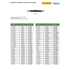 Insize American Standard Thread Plug Gage 1/12UNF Class 2B Series 4131-2A2 - Twin Eagle Imports