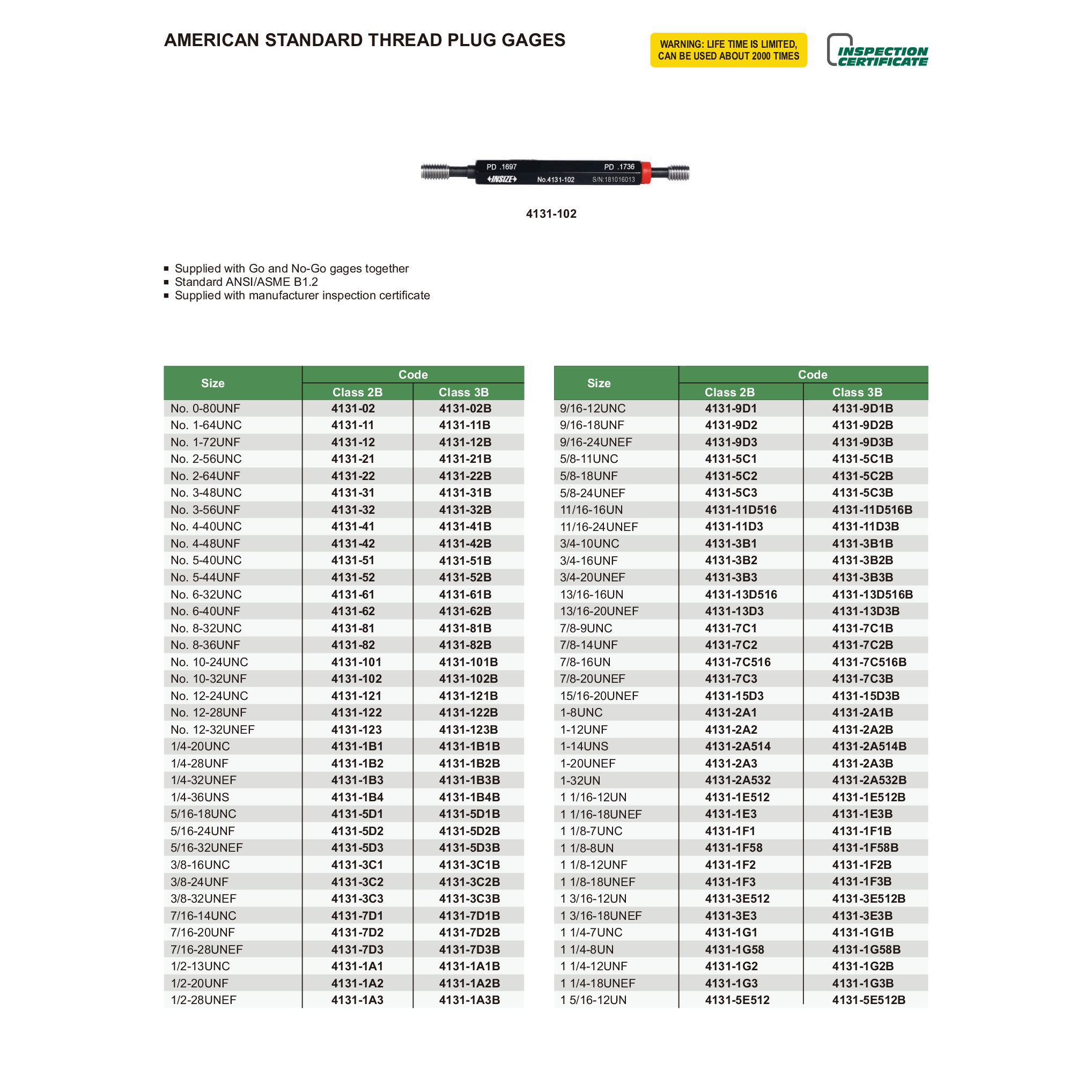 Insize American Standard Thread Plug Gage No. 1-64UNF Class 2A Series 4131-1G2 - Twin Eagle Imports