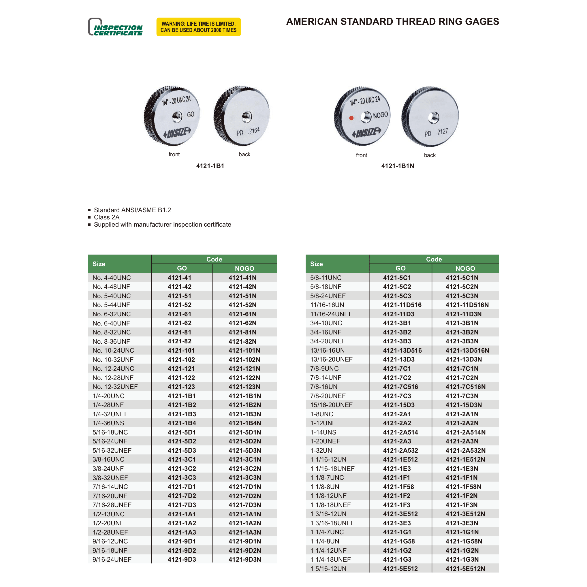 Insize American Standard Thread Ring Gage 1/2–20UNF NOGO – Series 4121-1A2N - Twin Eagle Imports