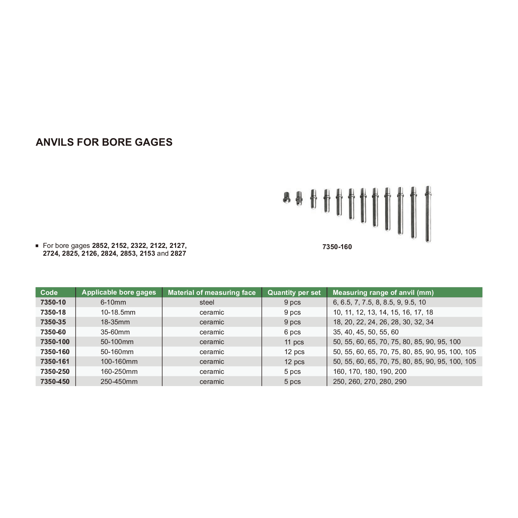 Insize Anvils for Bore Gages 50–160 mm Set 12 pcs Series 7350-160 - Twin Eagle Imports