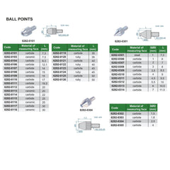Insize Ball Point Range Series 6282-0305 - Twin Eagle Imports