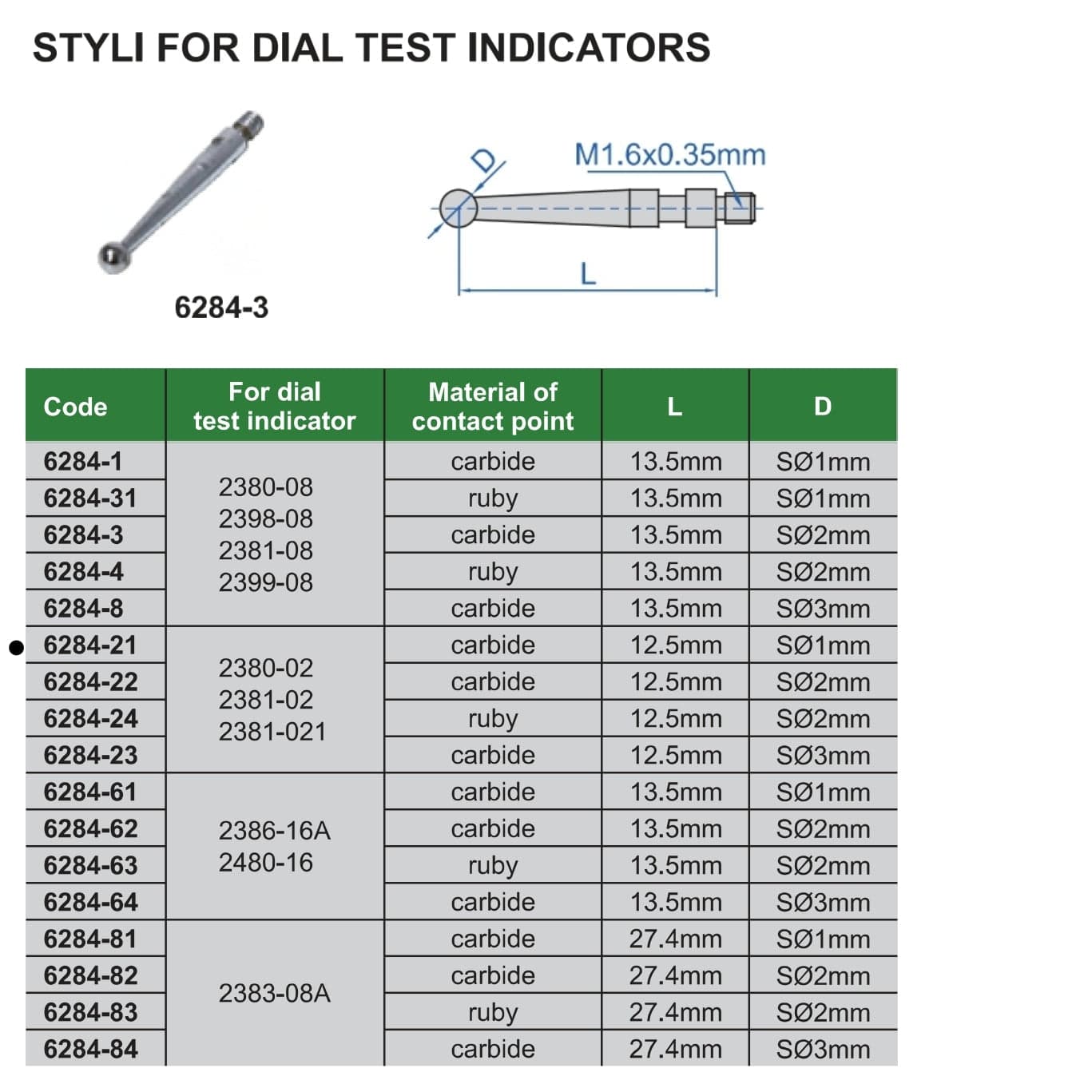 Insize Carbide Dial Test Styli 12.5mm x S⌀1mm Range Series 6284-21 - Twin Eagle Imports