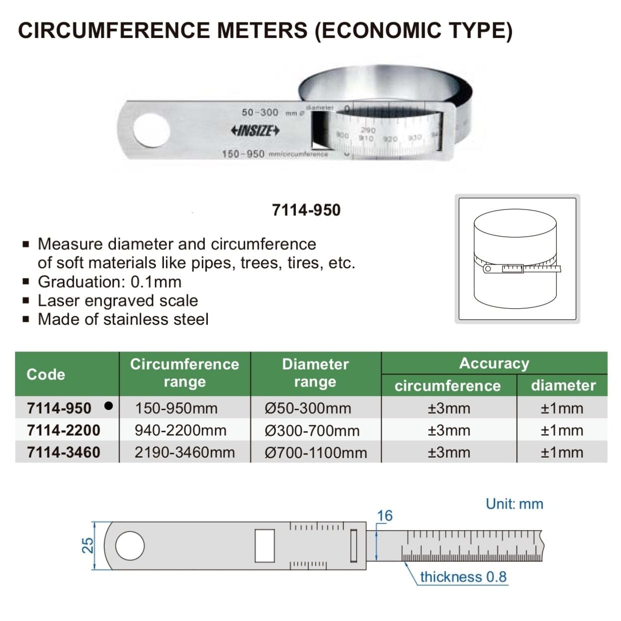 Insize Circumference Tape 150-950mm Range Series 7114-950 - Twin Eagle Imports