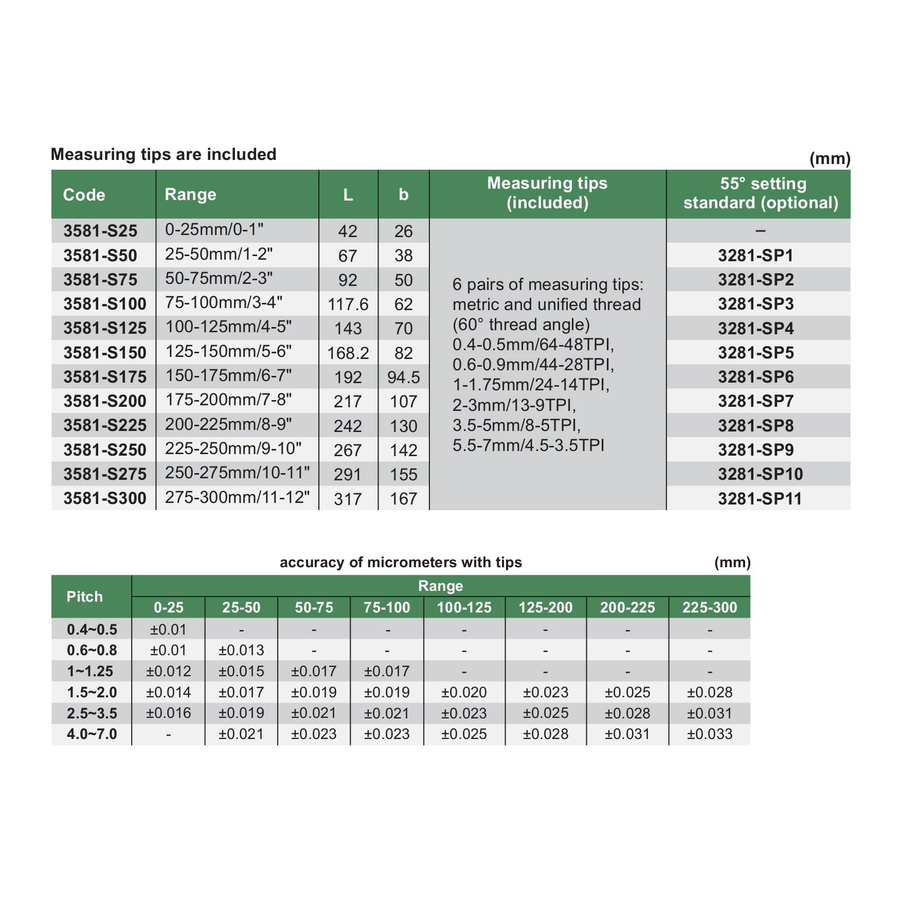 Insize Digital Screw Thread Micrometer 25-50mm Range Series 3581-50A - Twin Eagle Imports