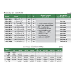 Insize Digital Screw Thread Micrometer 50-75mm/2-3" Range Series 3581-75A - Twin Eagle Imports