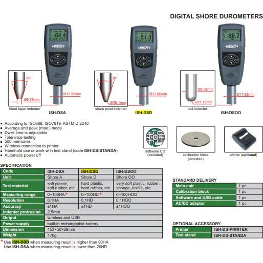 Insize Digital Shore Durometer Shore D Hardness Tester ISH-DSD - Twin Eagle Imports