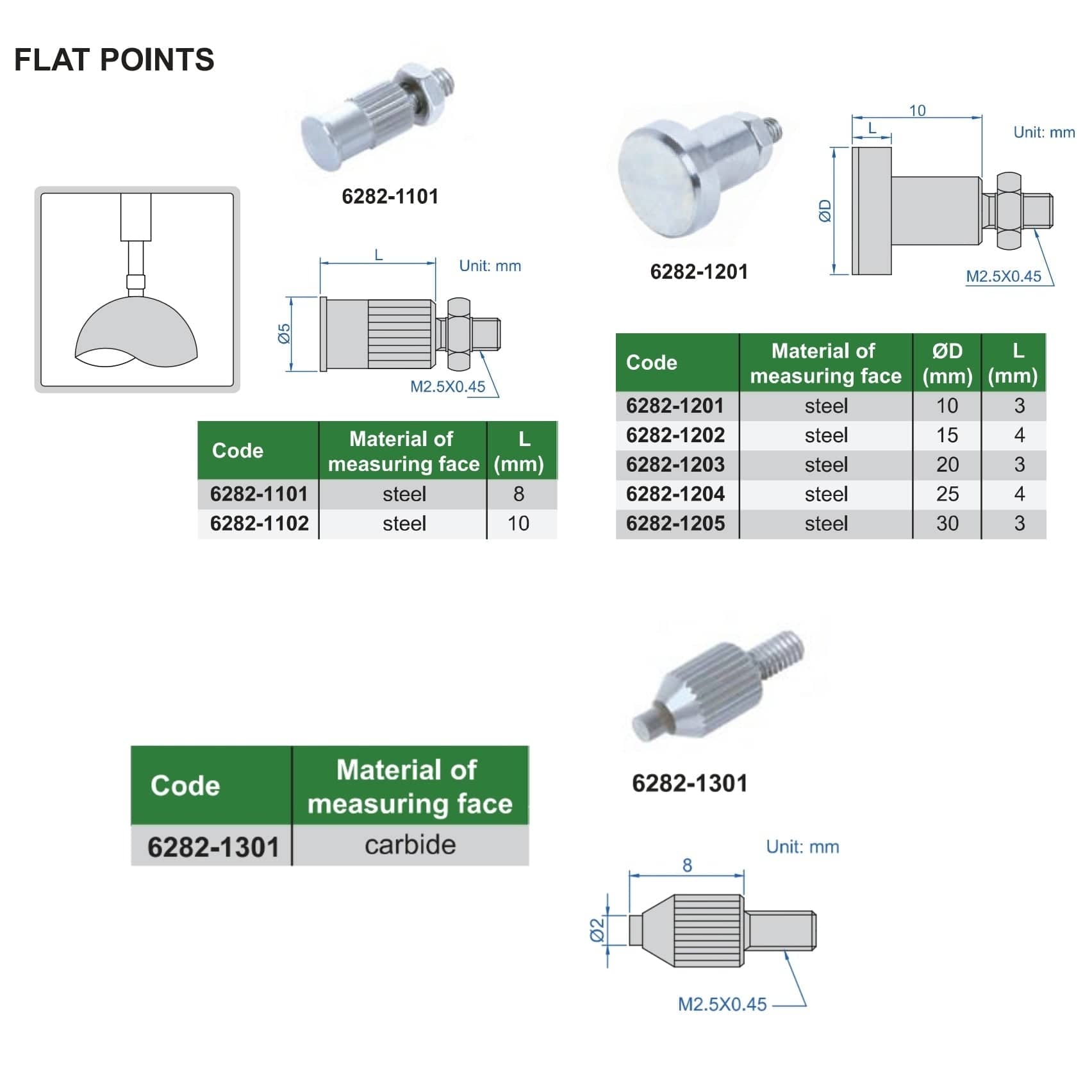 Insize Flat Point 10mm Range Series 6282-1201 - Twin Eagle Imports