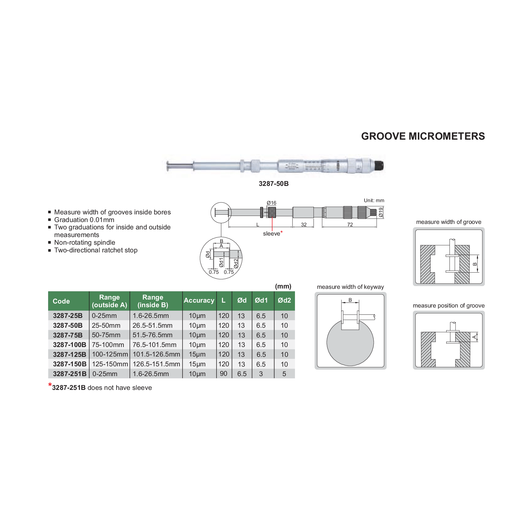 Insize Groove Micrometer (Two-Directional Ratchet) Series 3287-25B - Twin Eagle Imports