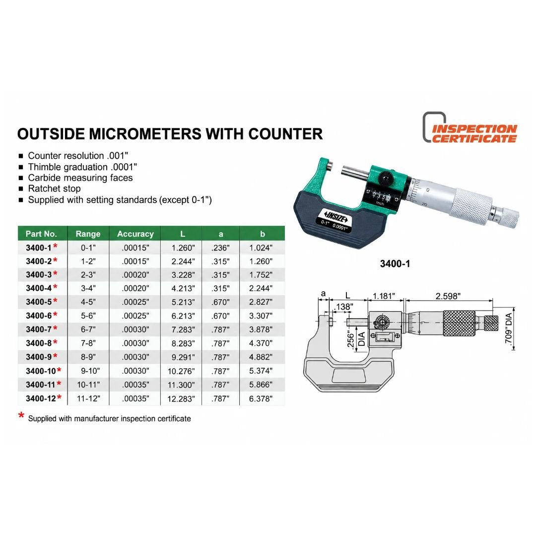 Insize Imperial Outside Micrometer W/ Analog Counter 1-2" Range Series 3400-2 - Twin Eagle Imports