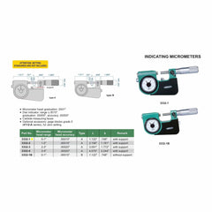 Insize Indicating Micrometer with Support 0-1" Range Series 3332-1 - Twin Eagle Imports