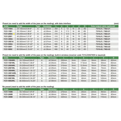 INSIZE Manufacturing Insize Digital Inside Point Caliper 25-200mm Range Series 1121-200A