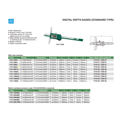 INSIZE Measuring Equipment Insize Digital Depth Gauge 0-500mm/0-20" Range Series 1141-500A