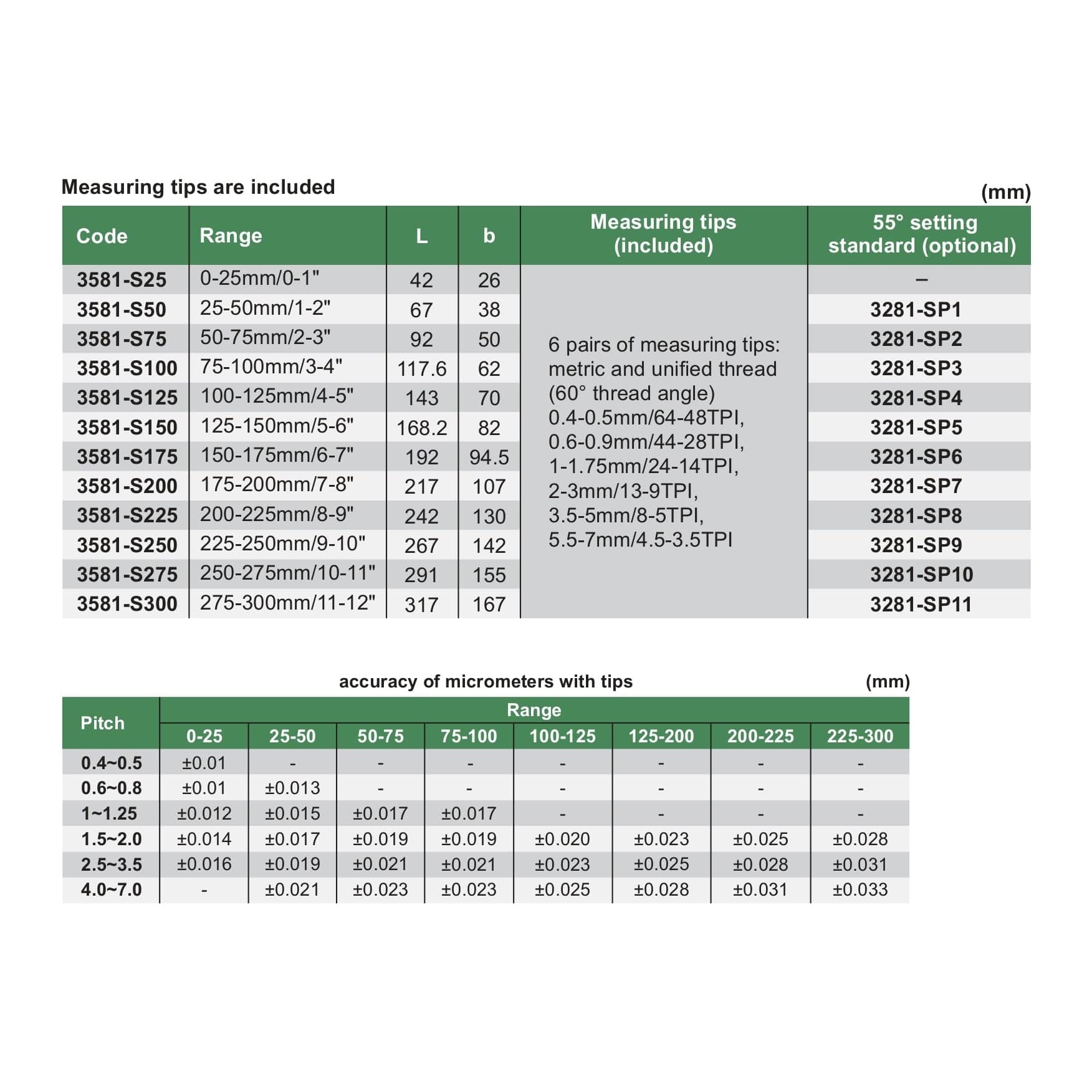 INSIZE Measuring Equipment Insize Digital Screw Thread Micrometer 50-75mm/2-3" Range Series 3581-75A