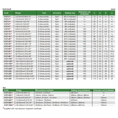 INSIZE Measuring Equipment Insize Digital Two Points/ Three Points Internal Micrometer Set 50-100mm Range Series 3127-1004