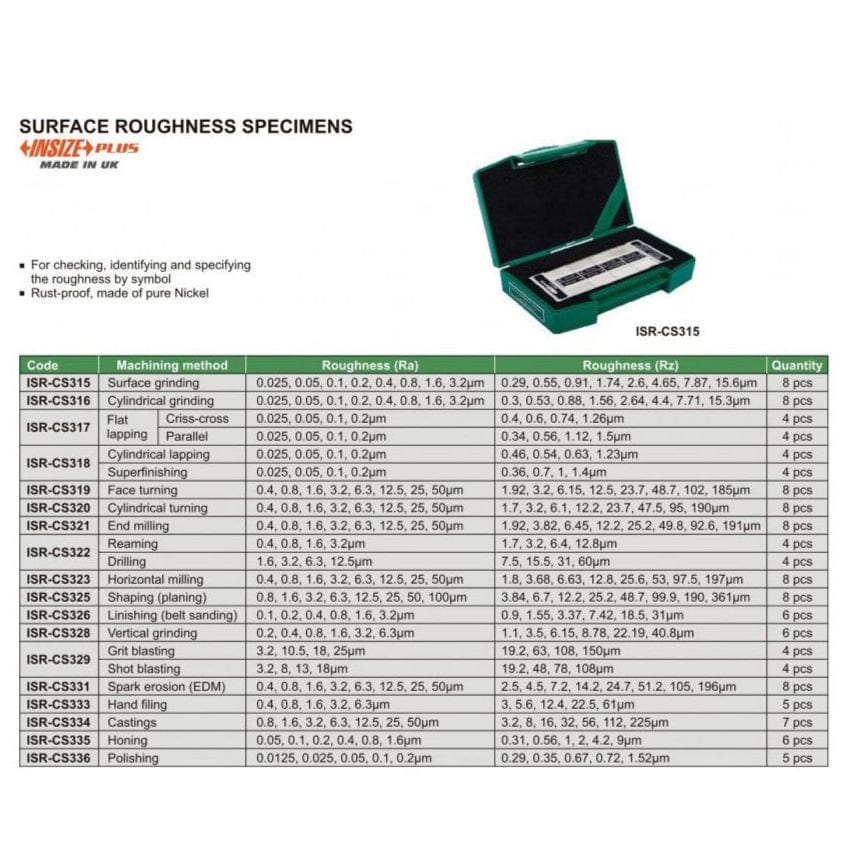 INSIZE Measuring Equipment Insize End Milling Surface Roughness Specimen 8pcs Set Series ISR-CS321